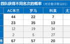 意甲联赛收官战欧冠资格争夺战进入白热化，多支球队为最后两个欧洲冠军联赛参赛名额展开激烈角逐，形势错综复杂引人关注